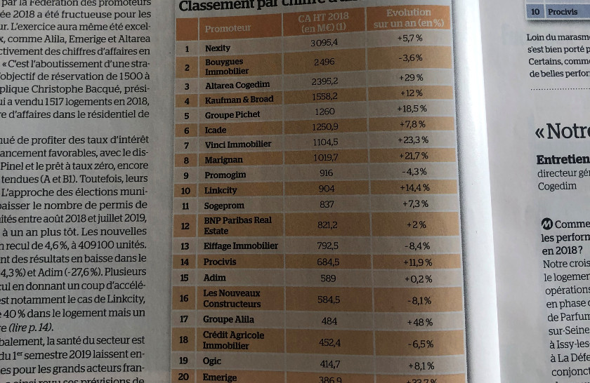 Le TOP 20 des promoteurs